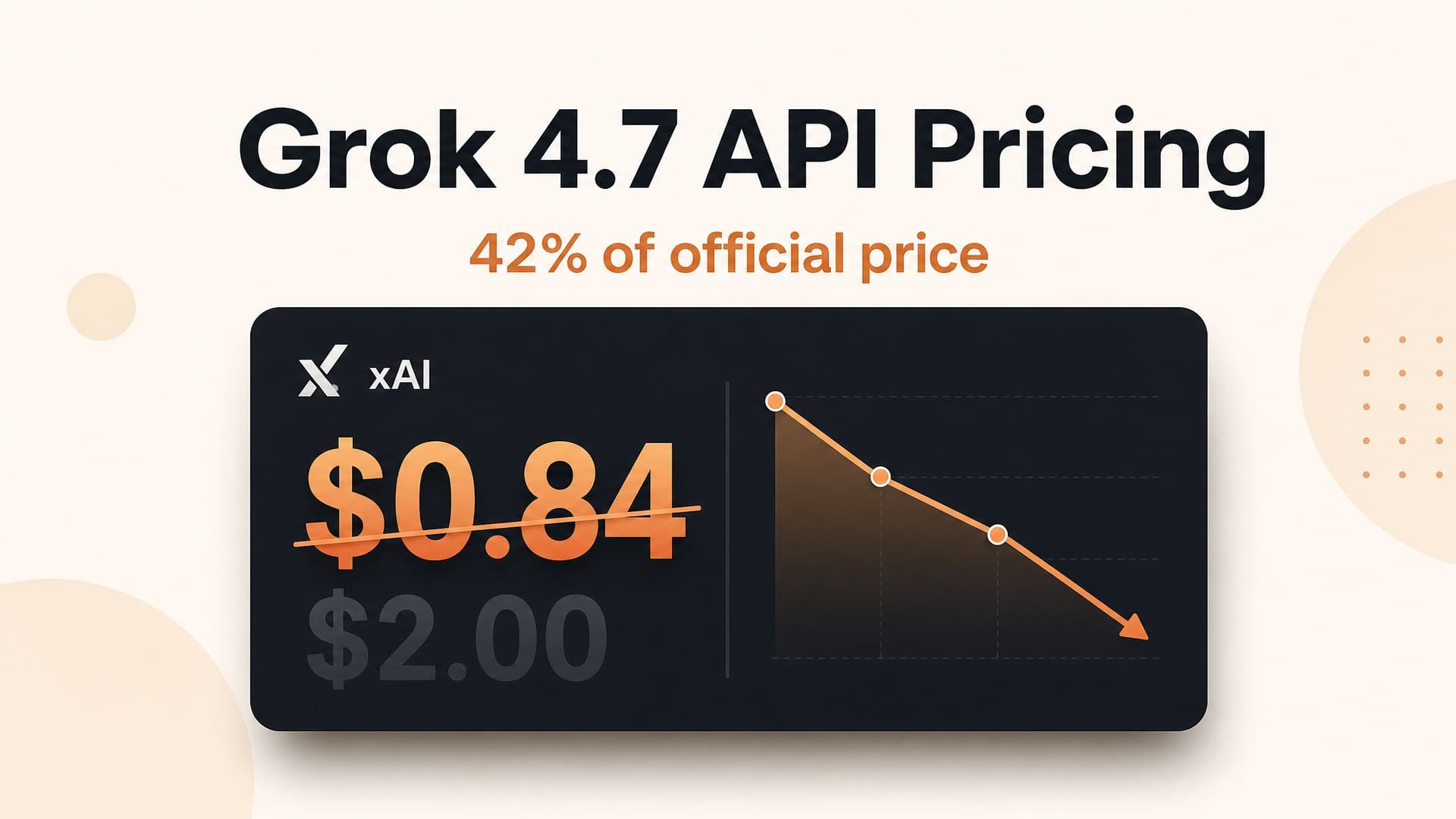 Grok 4.7 API 多少钱？输入 $0.84 每百万 token，官方价的 42%