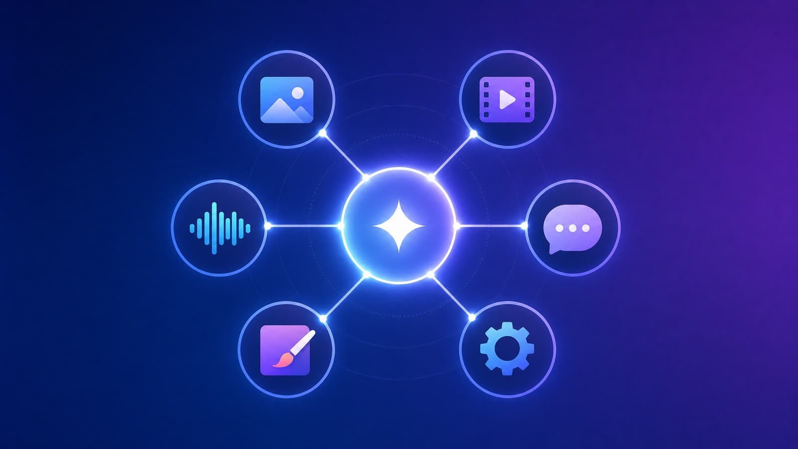 Leonardo AI 最佳替代方案(2026):统一 API 承接微调图像与 Motion 工作流